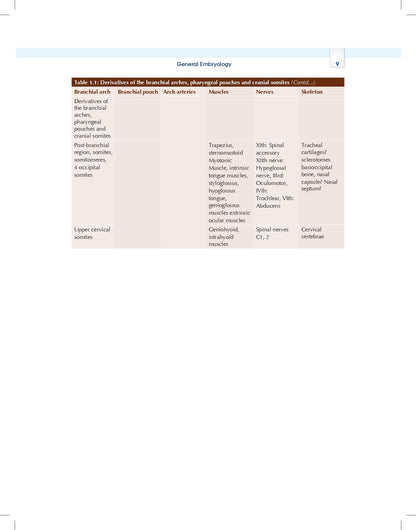 Essentials of Oral Biology 3ed. (PB 2026)