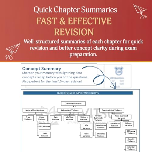 VIVITSU's CA Intermediate Corporate & Other Laws Reviewer | Chapter-Wise RTP, MTP & PYP Questions with 8 Model Test Papers | CA Inter Law Question ... Applicable for May 2026, Sept 2026 & Jan 2027