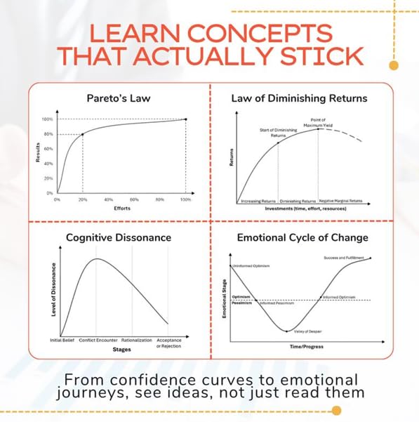 The Art of Thinking in Graphs: 52 Visual Mental Models for Smarter Decisions, Better Productivity, and Understanding Human Behaviour: Illustrating the ... Decision-Making, and the Way We Think