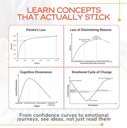 The Art of Thinking in Graphs: 52 Visual Mental Models for Smarter Decisions, Better Productivity, and Understanding Human Behaviour: Illustrating the ... Decision-Making, and the Way We Think