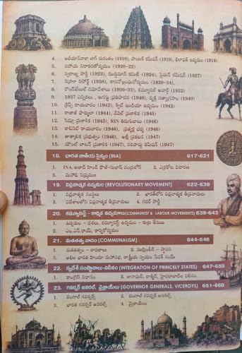 Indian History Based On NCERT useful For UPSC, SI, PC, RRB, & SSC (Telugu) By Seenaiah Sir