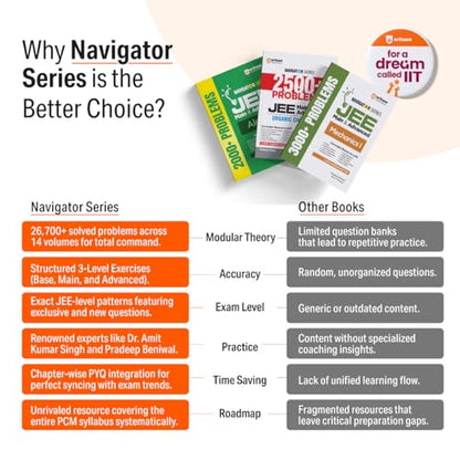 Arihant Navigator Series JEE Main & Advanced 2026-2027 – Mechanics I | 3000+ Problems | Vectors, Calculus, NLM, Projectile, Work & Energy, Circular Motion | 3-Level Exercises with PYQs