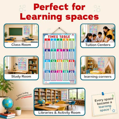 Pegasus Thick Laminated Times Table Wall Chart: Master Multiplication with the Ultimate Times Table Guide - Boost Math Skills and Multiply with Confidence