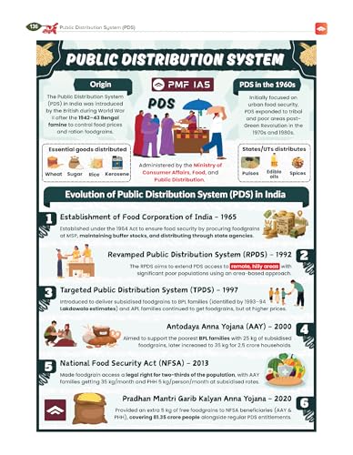 PMF IAS Indian Agriculture for UPSC and State Civil Services Exams 2026-27