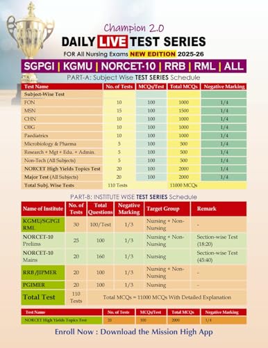 Mission Old Paper Volume-I | All Nursing Exams PYQs | 150+ Solved Papers (2015-2025) | 20,000+ MCQs | 4th Edition-2026 (Mission High Publication, Jaipur, M. L. Saini, L. R. Solanki)