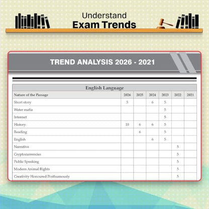 Oswaal CLAT (UG) (Common Law Admission Test) | 10 Mock Test Papers | For 2027 Admission Test