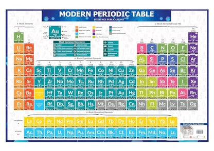 Big Size Periodic Table Chart For NEET JEE CBSC ICSC Or other Class Students