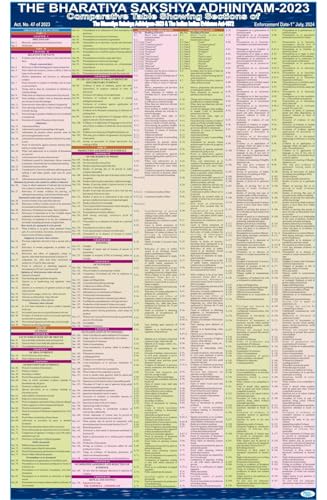 NEW LAW CHARTS SET OF 3 | ENGLISH | BNS Chart, BNSS Chart, BSA Chart | Extremely useful for Law Students and Lawyers Bhartiya Nagrik Suraksha Sanhita, Bhartiya Nyay Sanhita, Bhartiya Sakshya Adhiniyam