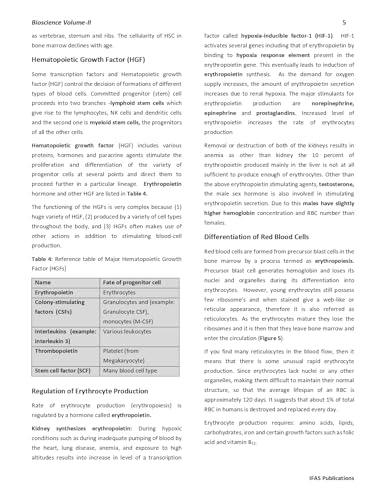 IIT JAM Biotechnology Books 2027 (Vol 2) | Complete Theory Book for Animal Physiology, Developmental Biology, Ecology & Evolution | Best for IIT JAM, ... CUET (PG) & All MSc Exams | IFAS PUBLICATION