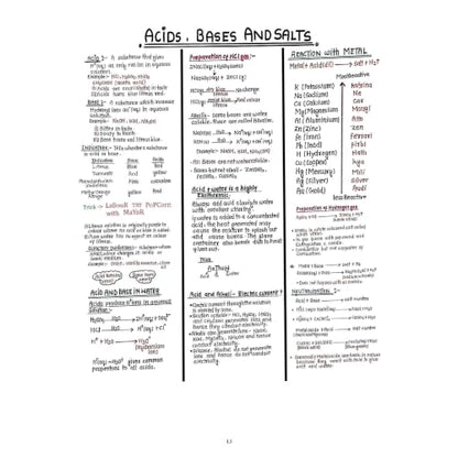 PW Project 45 CBSE Class 10 Science Handwritten Notes 2026-27 By Rakshak Sir, Samridhi Mam & Sunil Sir | Quick Revision Notes with Diagrams, 50 Most Important Questions