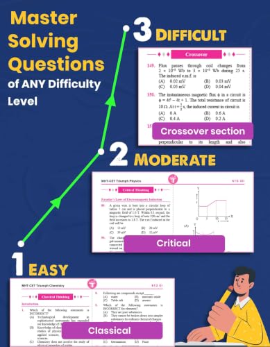 MHT-CET Triumph Physics Chemistry & Maths (PCM) for 2027 Exam | Chapter Lens, 19400+ MCQs Chapterwise & Topicwise , PYQs, Model Papers | Based on 11th & 12th Maharashtra Board Syllabus, 3 Books