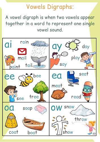 The Complete Phonics Learning Book for Kids (Ages 4–8) | Short & Long Vowels, Blends, Digraphs, Silent Letters & Tricky Words | Learn to Read with Easy Sentences & Structured Phonics Practice