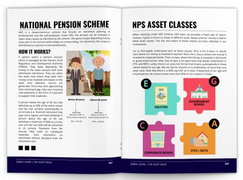 Money Smart in Your 20s & 30s - Beginners' Handbook for Financial Fitness in India | Investing, Mutual Funds, Tax Planning, Retirement Planning, Insurances, Stocks | Zebralearn Books