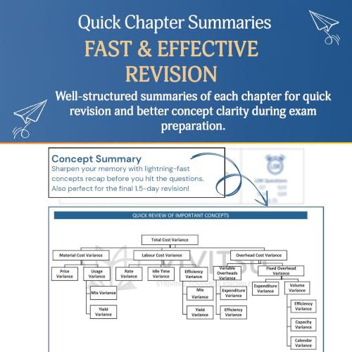VIVITSU's CA Intermediate Advanced Accounting Reviewer Book | Chapter-Wise RTP, MTP & PYP Compilation | CA Inter Advanced Accounts Question Bank & ... for May 2026, Sept 2026 & Jan 2027 Exams