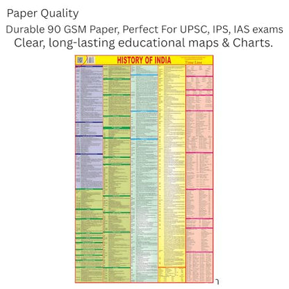 1 Premium Wall Maps – History of India English Medium Maps (70x100 cm) – 90 GSM Thick Paper, Bright & Durable Print – Ideal for SSC, UPSC & Competitive Exam Preparation