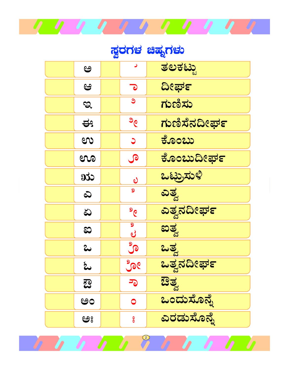 InIkao Kannada Writing Practice Books for kindergarten kids (Pack of 2) | Kannada Varnamala & Gunitham Handwriting Practice Books for Kids Age 3+