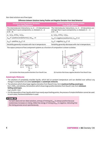 Arihant ISC Question Bank Class 12 Chemistry For Board Exam 2027 | 26 Years Chapterwise & Topicwise PYQs (2026–2001) with Detailed Step-by-Step Solutions, Examiner's Comments, Tips & 3 Sample Papers