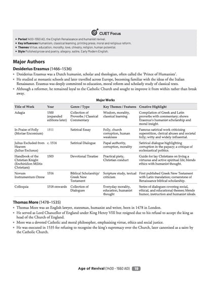 Arihant CUET PG English 2027 | Chapterwise Notes & Question Bank | 1500+ Exam Pattern MCQs | 5 Final Drills | CUET PG 2026 Solved Paper | Based on NTA Test Pattern