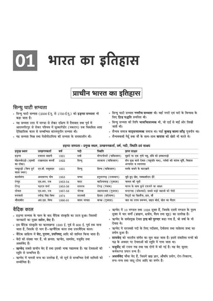 Arihant SSB Constable (Tradesman/ Driver) Exam 2026 | Male & Female | Based on Latest Online Exam Pattern: General Knowledge, Mathematics, Reasoning, ... One Liner Current Affairs | Hindi Medium