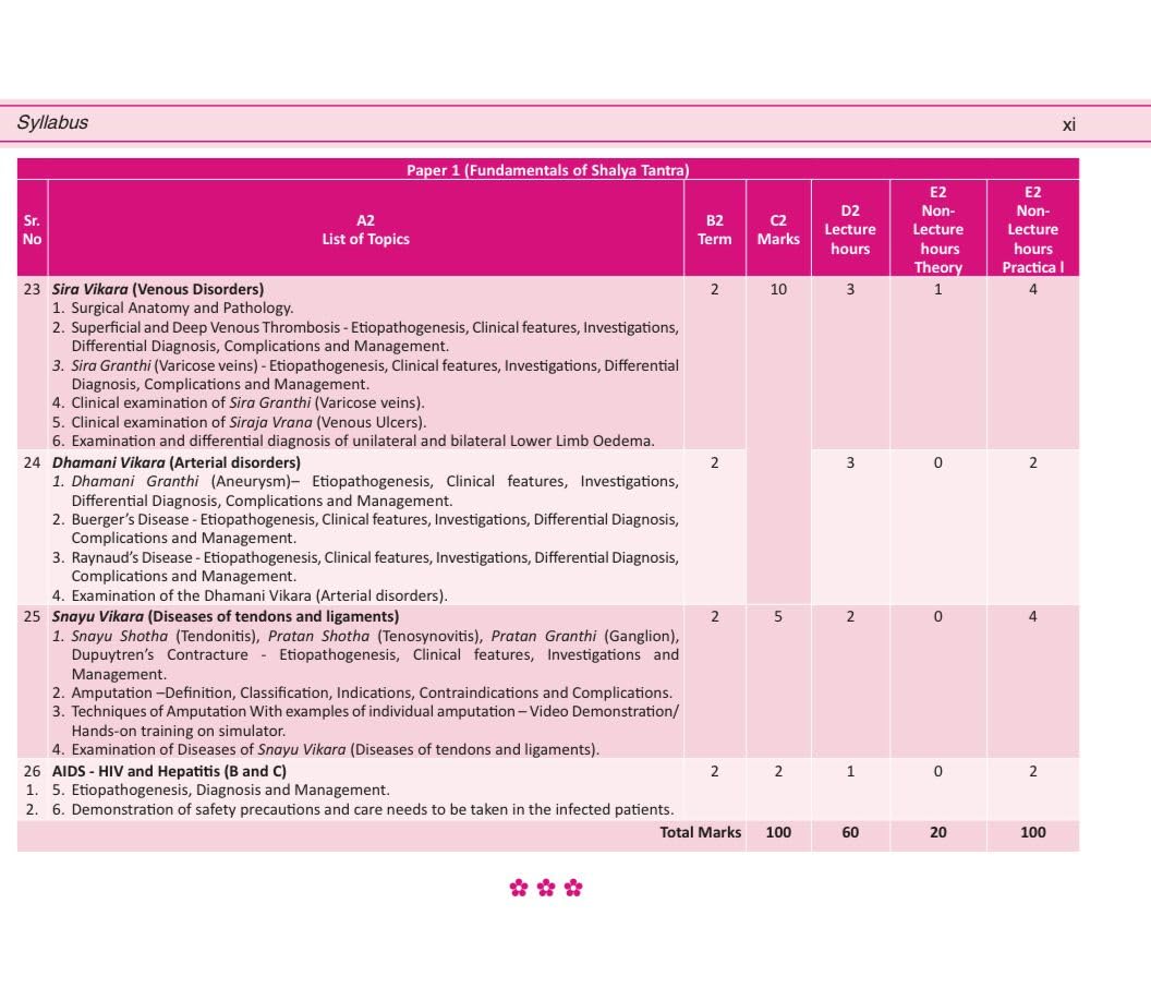 Illustrated Shalya Vigyan (A Textbook of Ayurveda Surgery-Based on NCISM Syllabus for BAMS final Prof) Vol-1 (English Medium)