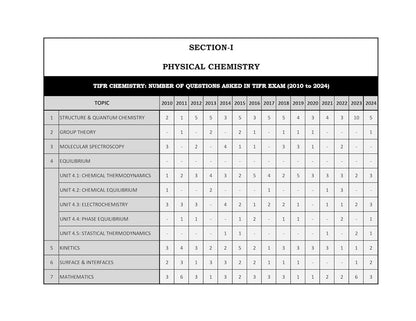 TIFR Chemistry PYQ Book 2026 | PYQ Paper (2010-2024) with Detailed solutions | Best Seller Book for TIFR Chemistry & All MSc Chemistry Entrance Exams in India | Two Brothers Publications