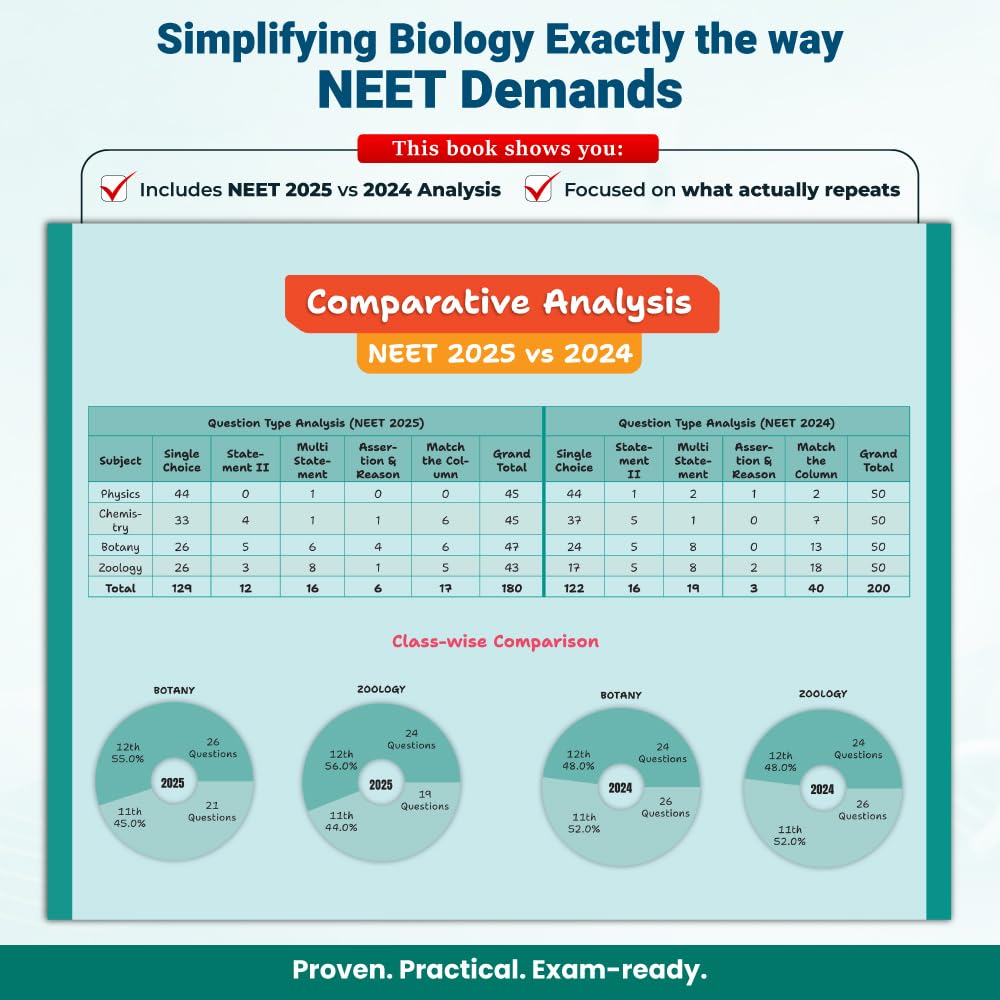 PW NEET Biology Immunity Booster Class 11 By Dr. Akanksha Agarwal (Gurumaa) For 2026 Exam | Handwritten Notes | NCERT Based Concepts, PYQs, Tips, Tricks, Flowcharts, Mind Maps & Quick Revision