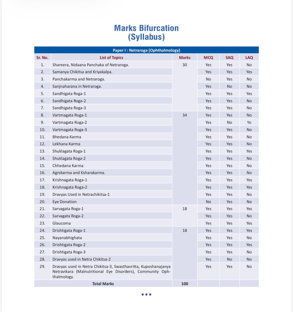 Illustrated Shalakya Tantra (Part-1 : Textbook of Ophthalmology) ???????-????? : ???-?? : ???????? ??????? (Hindi Edition) As per the new NCISM syllabus for BAMS Third Professional