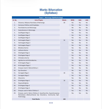Illustrated Shalakya Tantra (Part-1 : Textbook of Ophthalmology) ???????-????? : ???-?? : ???????? ??????? (Hindi Edition) As per the new NCISM syllabus for BAMS Third Professional