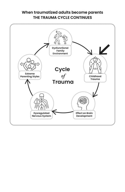 This Book Won’t Teach You Parenting: But It Will Make You a Better Parent | Indian Parenting Book on Emotional Intelligence & Positive Discipline by Riri G. Trivedi