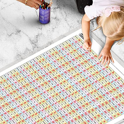 2 IN 1 HINDI VARNMALA AND BAARAHKHADEE Educational chart with Big font and Dust resistant Lamination SAHIL
