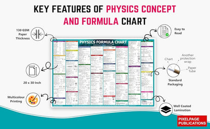 Physics Concept and Formulas Wall Chart For various Exams NEET JEE UPSC And Competitive Exams Formulae, Facts, Tables, Graphs Wall Chart Quick Revision Latest Poster Big Size– 1 January 2023