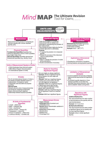 Arihant All in One Physics Class 11 for CBSE Exam 2026-27 | NCERT Based Complete Theory, Practice Exercises, CBQs, A-R, Sample Papers & Mind Maps | Revised Edition as per Latest Syllabus