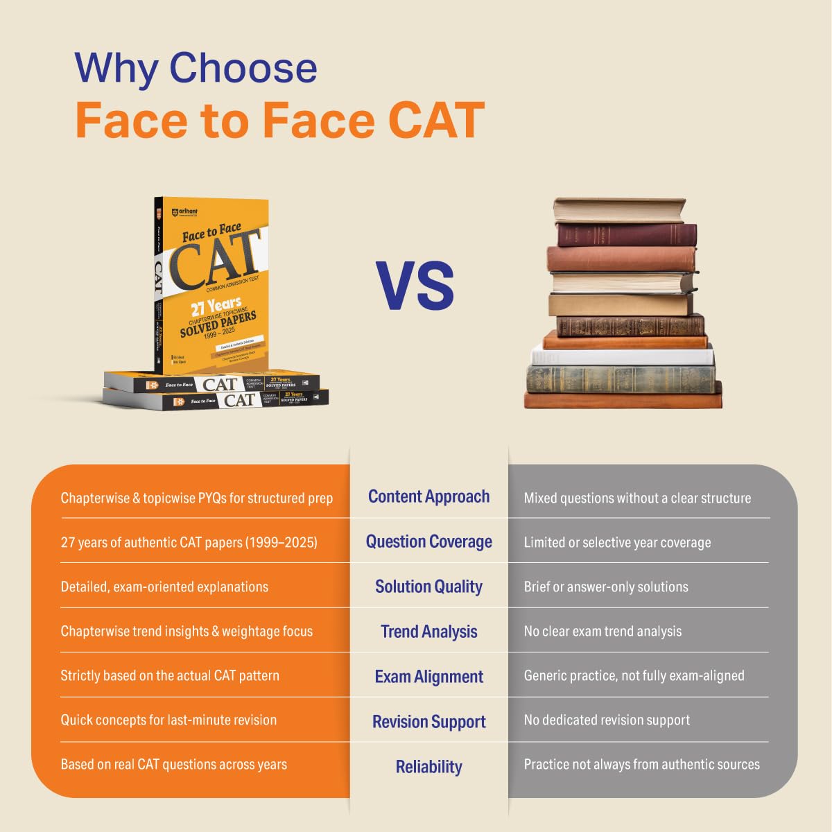 Arihant Face to Face CAT | 27 Years Chapterwise & Topicwise Solved Papers (1999–2025) | Latest CAT PYQs with Detailed Solutions, Trend Analysis & Quick Revision Concepts | English Medium