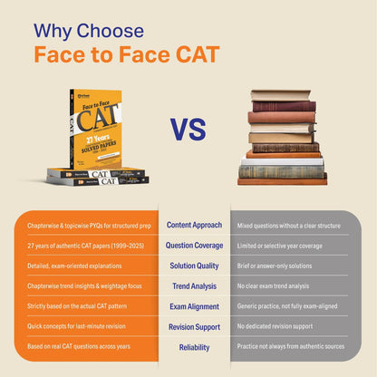 Arihant Face to Face CAT | 27 Years Chapterwise & Topicwise Solved Papers (1999–2025) | Latest CAT PYQs with Detailed Solutions, Trend Analysis & Quick Revision Concepts | English Medium