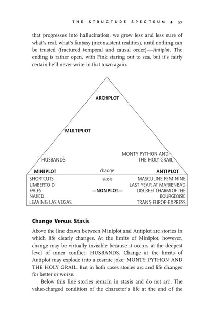 Story: Style, Structure, Substance, and the Principles of Screenwriting