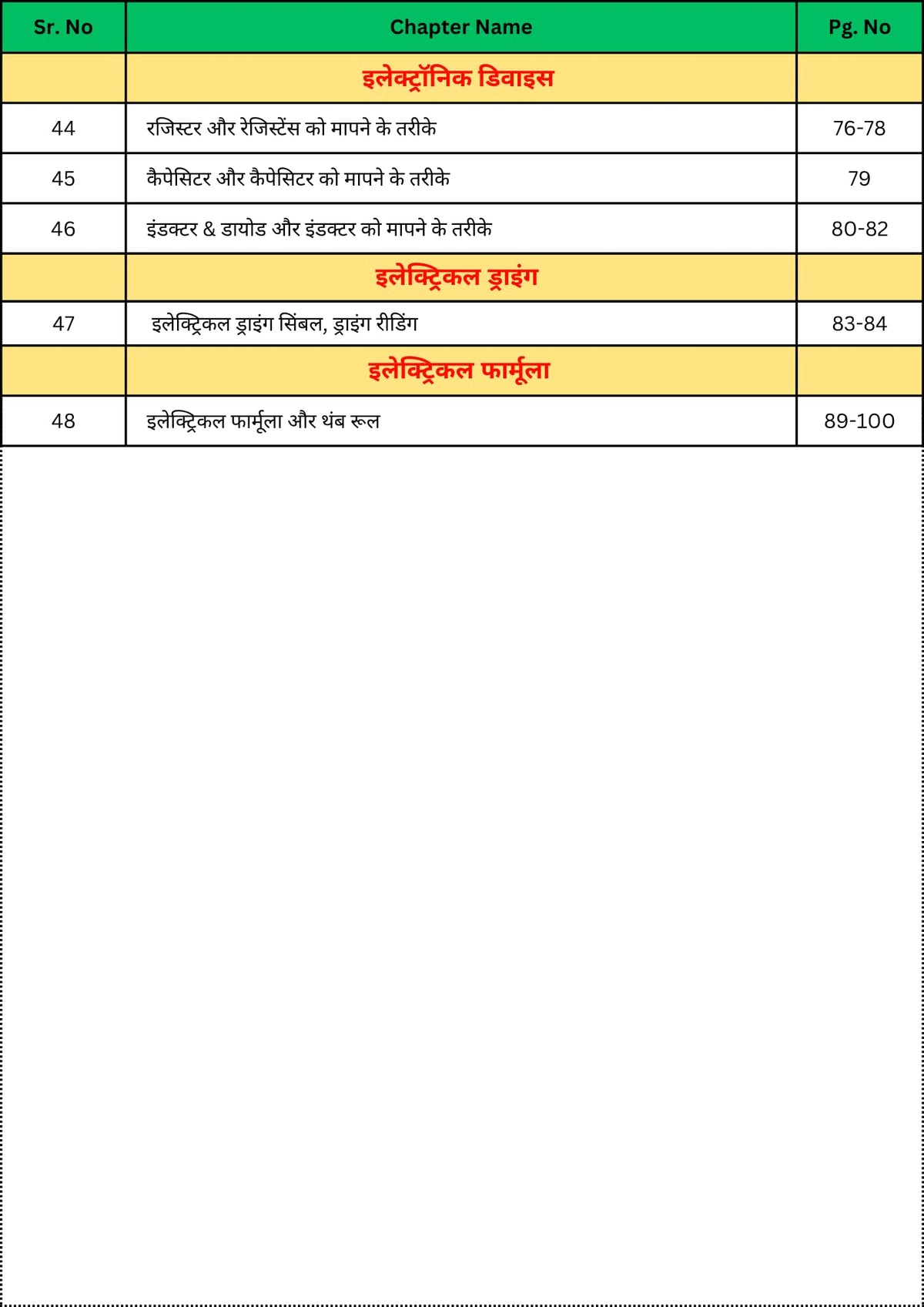 Master Electrical Book in Hindi, Industrial Electrical Concepts Guide, Zero to Hero wiring book for Electrical Engineers [paperback] Electrical Dost