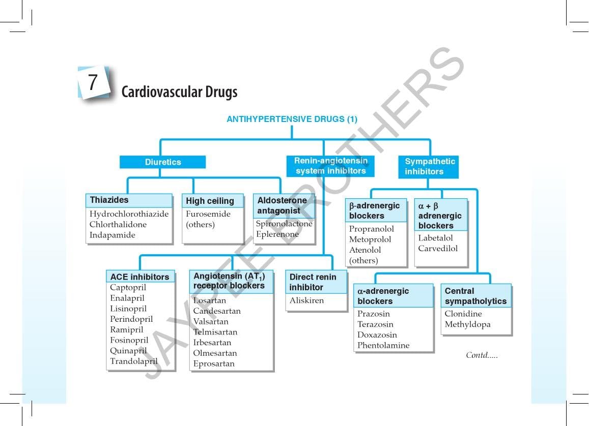 Pharmacological Classification of Drugs with Doses and Preparations, 7/E for MBBS Students & NEET PG | Ready Reckoner of Drug Classification Charts, Doses, Brand Names and Complimentary Drug Atlas: 1