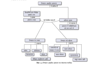 Pearson'26 UGC NET Paper 1 Shikshan evam Shodh Abhiyogyata by KVS Madaan (Hindi Language) | NET/SET/JRF |4000+ Practice Questions|Unit-wise PYQ| 2026 January & 2025 June solved paper