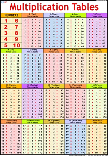 Multiplication Tables Chart ( 50 x 70 cm )