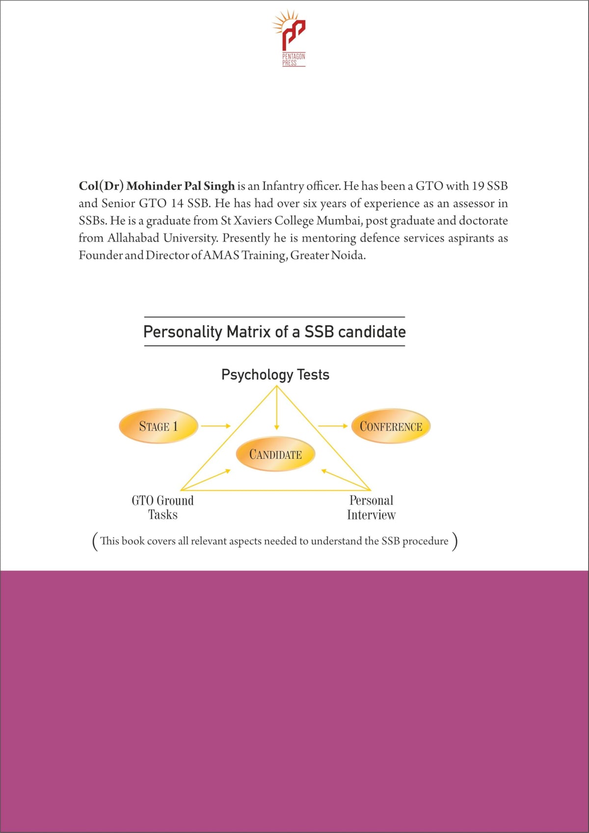 SSB Interview Complete Guide by Col (Dr) Mohinder Pal Singh – DIY Manual for GTO, Psychology Tests & Personal Interview | Includes 15 OLQs & Practice Workbook (Volume 1)