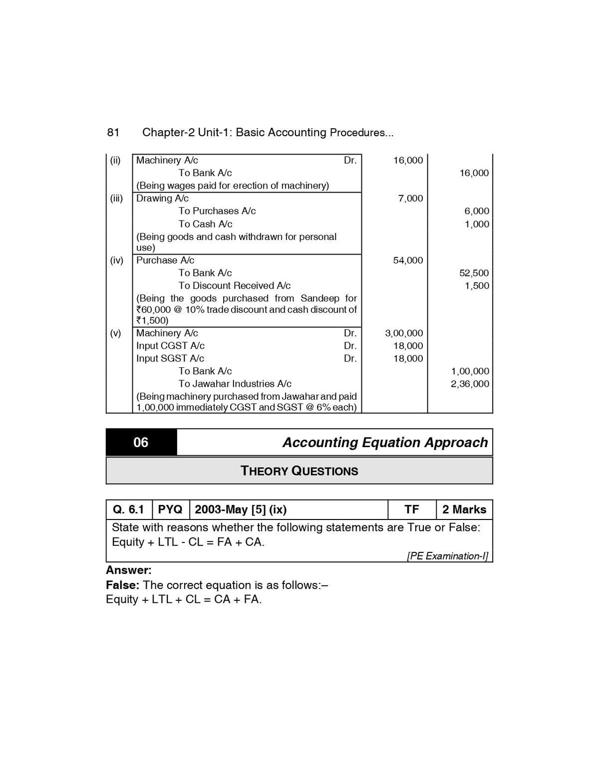Scanner CA Inter Group 2 - Combo | Sep.26, Jan. 27 & May. 27 Exams: 1 (Scanner Series)