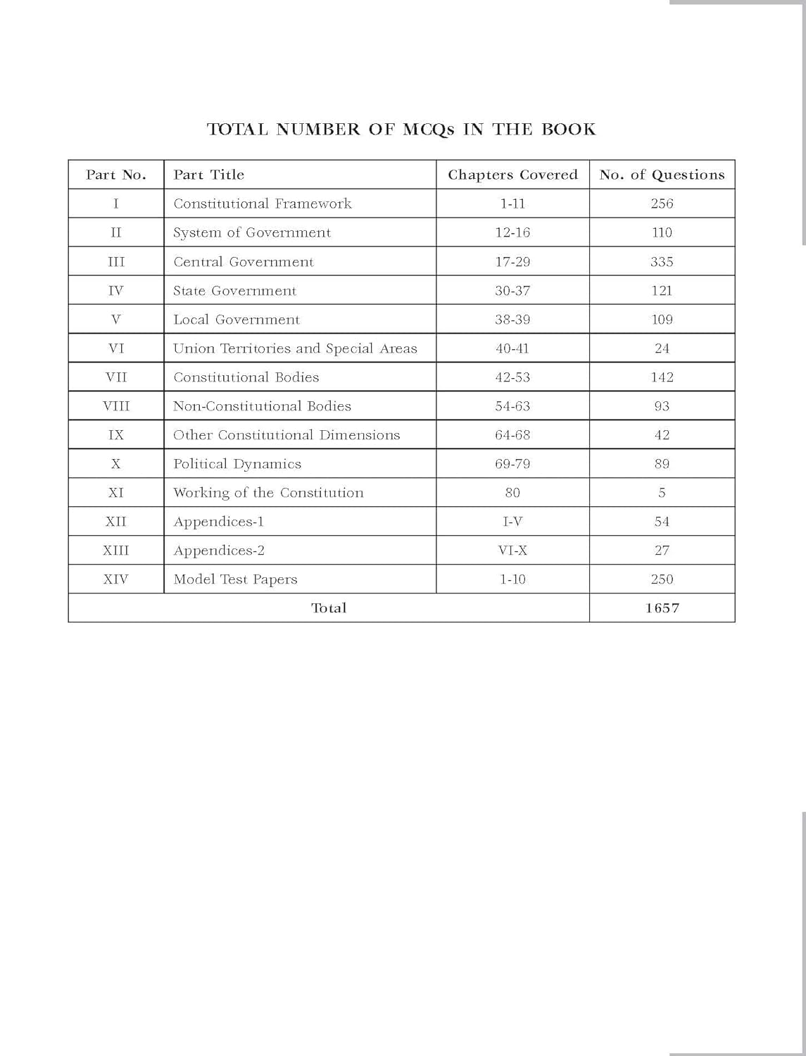 Objective Indian Polity (English), 2e by M Laxmikanth for UPSC CSE Prelims 2026 | 13 new chapters | 1650 Topicwise Practice Questions covering the entire syllabus | 10 Model Test Papers