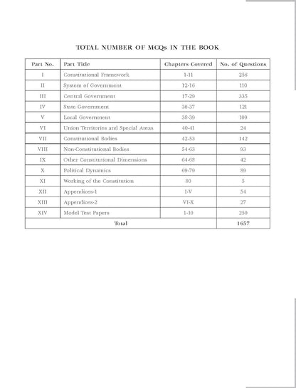 Objective Indian Polity (English), 2e by M Laxmikanth for UPSC CSE Prelims 2026 | 13 new chapters | 1650 Topicwise Practice Questions covering the entire syllabus | 10 Model Test Papers