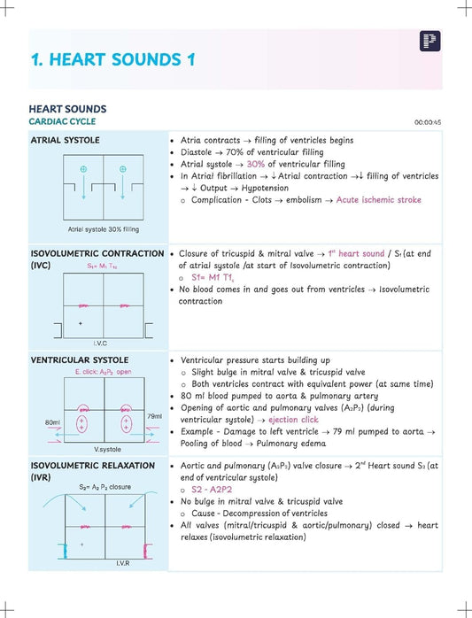 Medicine Notes 2026/2027 Edition by Dr. Deepak Marwah – (PrepladderVersionX)Digital Colored Print for Medical PG Exams