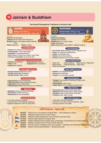 Arihant Crackmaster Static GK | Art & Culture, History, Geography, Environment, Polity, Economy, Science & Tech | For SSC, Railways, Banking, NDA/CDS, Police & Competitive Exams | English Medium