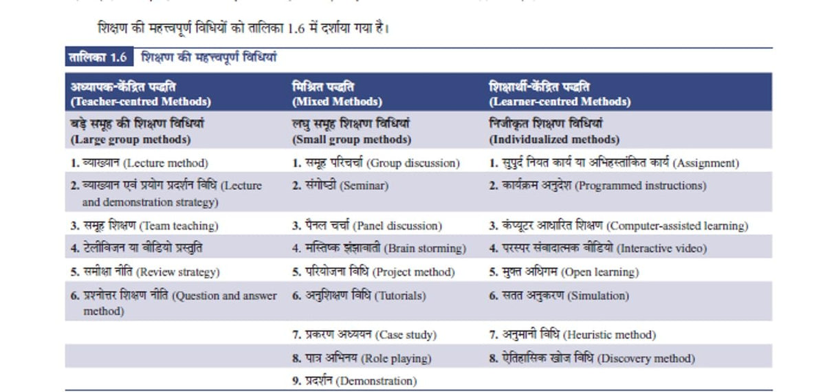 Pearson'26 UGC NET Paper 1 Shikshan evam Shodh Abhiyogyata by KVS Madaan (Hindi Language) | NET/SET/JRF |4000+ Practice Questions|Unit-wise PYQ| 2026 January & 2025 June solved paper
