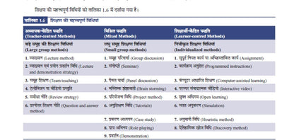 Pearson'26 UGC NET Paper 1 Shikshan evam Shodh Abhiyogyata by KVS Madaan (Hindi Language) | NET/SET/JRF |4000+ Practice Questions|Unit-wise PYQ| 2026 January & 2025 June solved paper