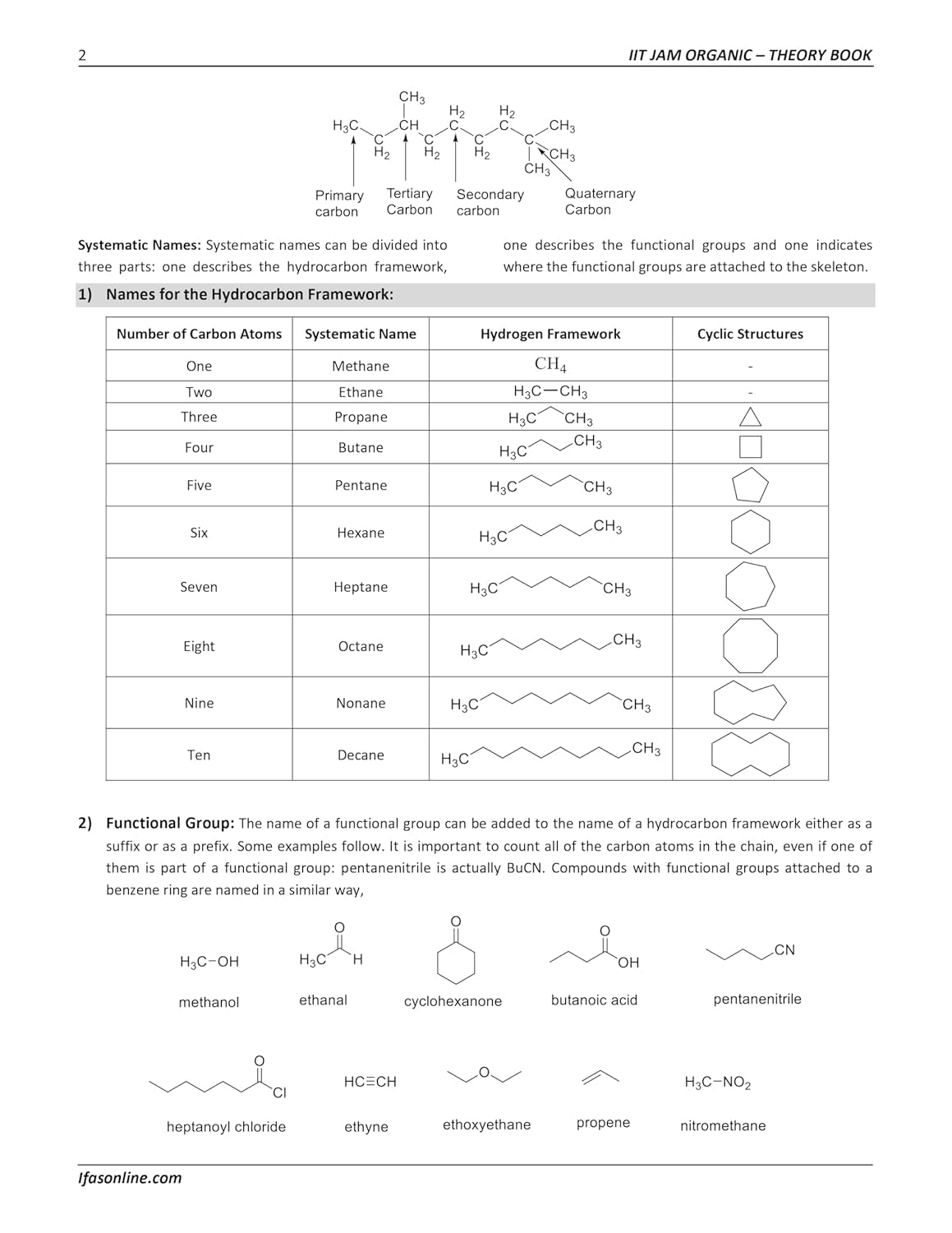 IIT JAM Chemistry Book 2027 | PYQ, Theory & Practice Questions ( 4 Books ) | Previous Years Solved Paper | Complete study Material for Exam Preparation IIT JAM, CUET PG & MSc Chemistry Entrance | IFAS