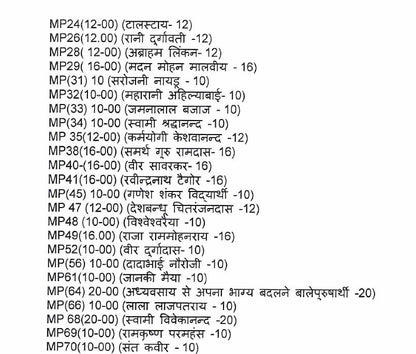 Great Indians & World Leaders Biography - Mahapurusho Ki Jeevani 43 Books Set - ?????????? ?? ????? ( MAHATMA GANDHI, RAVINDRA NATH TAGORE, SARDAR VALLABHBHAI PATEL, ABRAHAM LINCOLN, KARL MARX )