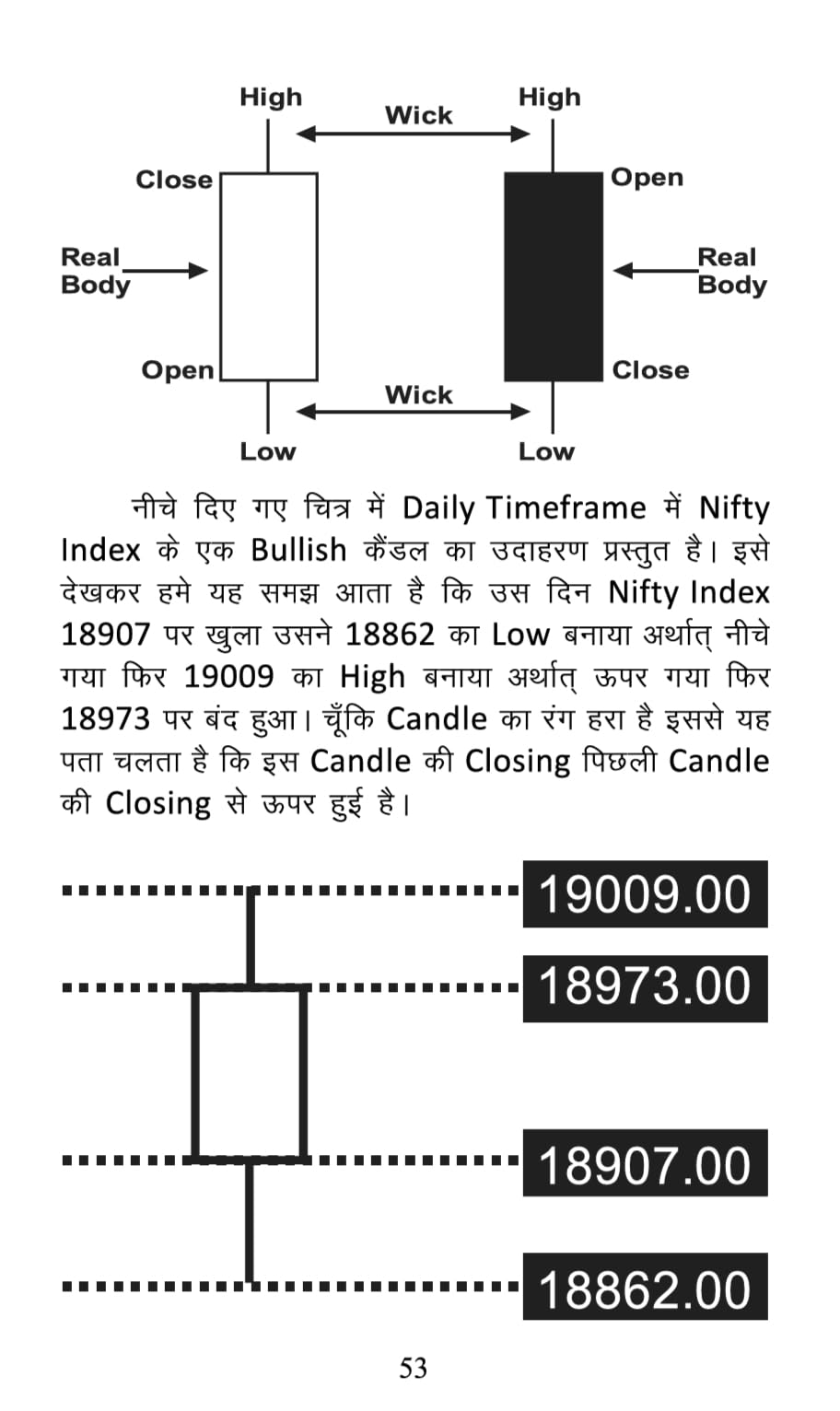 "Share Market Book in Hindi | Zero Se Seekhein Stock Market | Fundamental & Technical Analysis Guide": 1